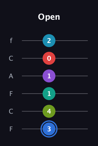 G♯ Augmented-major 9th Sharp 13th guitar tab — Open (3 4 1 1 0 2) in Open E Tuning (EBEG♯BE) · Capo 1