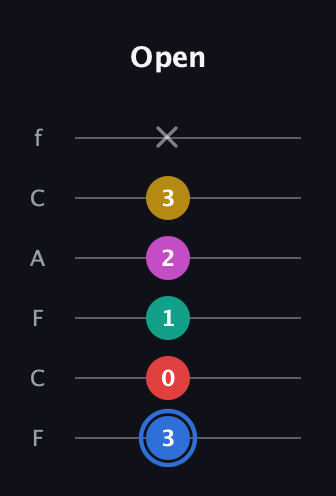 G♯ Dominant 7th Sharp 9th guitar tab — Open (3 0 1 2 3 x) in Open E Tuning (EBEG♯BE) · Capo 1