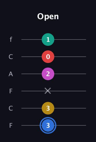 G♯ Dominant 7th Sharp 9th guitar tab — Open (3 3 x 2 0 1) in Open E Tuning (EBEG♯BE) · Capo 1