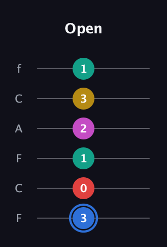 G♯ Dominant 7th Sharp 9th guitar tab — Open (3 0 1 2 3 1) in Open E Tuning (EBEG♯BE) · Capo 1