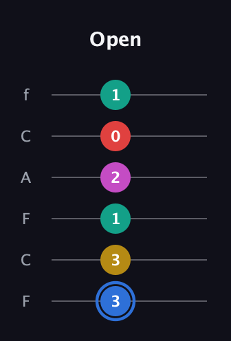 G♯ Dominant 7th Sharp 9th guitar tab — Open (3 3 1 2 0 1) in Open E Tuning (EBEG♯BE) · Capo 1