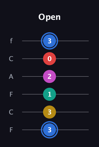 G♯ Dominant 7th Sharp 9th guitar tab — Open (3 3 1 2 0 3) in Open E Tuning (EBEG♯BE) · Capo 1