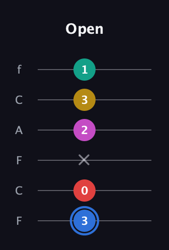 G♯ Dominant 7th Sharp 9th guitar tab — Open (3 0 x 2 3 1) in Open E Tuning (EBEG♯BE) · Capo 1