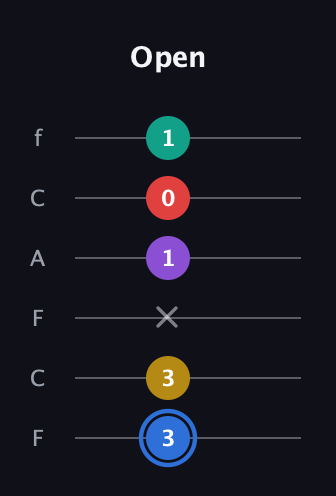 G♯ Dominant 9th Sharp 13th guitar tab — Open (3 3 x 1 0 1) in Open E Tuning (EBEG♯BE) · Capo 1