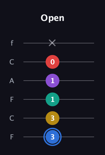G♯ Dominant 9th Sharp 13th guitar tab — Open (3 3 1 1 0 x) in Open E Tuning (EBEG♯BE) · Capo 1
