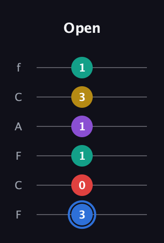 G♯ Dominant 9th Sharp 13th guitar tab — Open (3 0 1 1 3 1) in Open E Tuning (EBEG♯BE) · Capo 1
