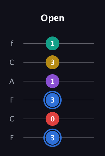 G♯ Dominant 9th Sharp 13th guitar tab — Open (3 0 3 1 3 1) in Open E Tuning (EBEG♯BE) · Capo 1