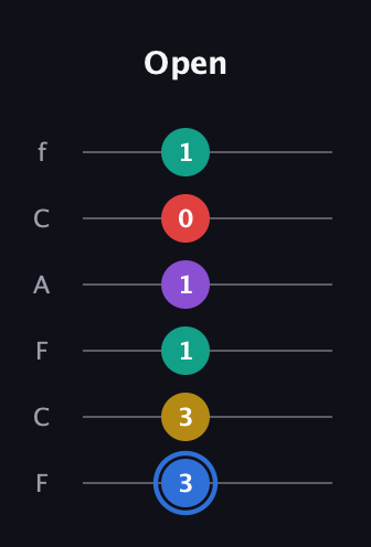 G♯ Dominant 9th Sharp 13th guitar tab — Open (3 3 1 1 0 1) in Open E Tuning (EBEG♯BE) · Capo 1