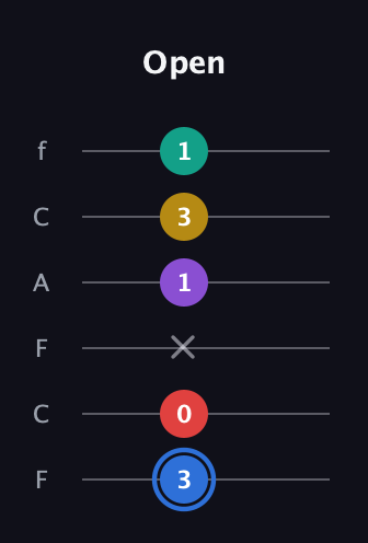 G♯ Dominant 9th Sharp 13th guitar tab — Open (3 0 x 1 3 1) in Open E Tuning (EBEG♯BE) · Capo 1