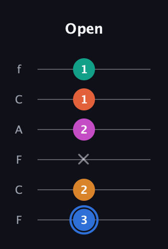 G♯ Half-Diminished 11th Sharp 9th guitar tab — Open (3 2 x 2 1 1) in Open E Tuning (EBEG♯BE) · Capo 1