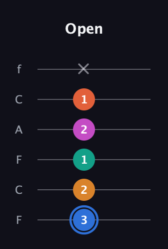G♯ Half-Diminished 11th Sharp 9th guitar tab — Open (3 2 1 2 1 x) in Open E Tuning (EBEG♯BE) · Capo 1