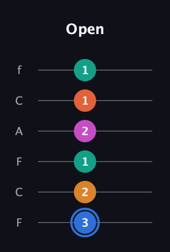 G♯ Half-Diminished 11th Sharp 9th guitar tab — Open (3 2 1 2 1 1) in Open E Tuning (EBEG♯BE) · Capo 1