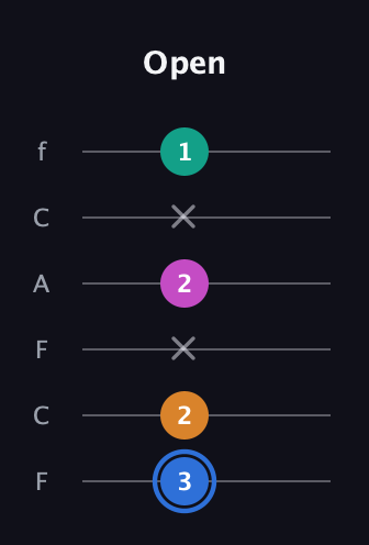 G♯ Half-Diminished 7th Sharp 13th guitar tab — Open (3 2 x 2 x 1) in Open E Tuning (EBEG♯BE) · Capo 1