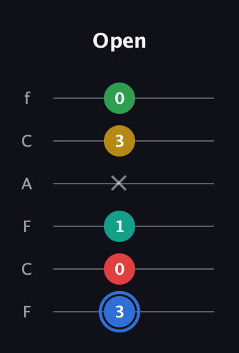 G♯ Major 6th Sharp 13th guitar tab — Open (3 0 1 x 3 0) in Open E Tuning (EBEG♯BE) · Capo 1