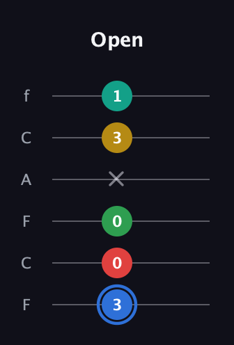G♯ Major 6th Sharp 13th guitar tab — Open (3 0 0 x 3 1) in Open E Tuning (EBEG♯BE) · Capo 1