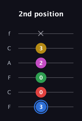 G♯ Major 6th Sharp 9th guitar tab — 2nd position (3 0 0 2 3 x) in Open E Tuning (EBEG♯BE) · Capo 1