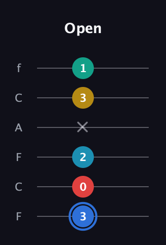 G♯ Major 7th Sharp 13th guitar tab — Open (3 0 2 x 3 1) in Open E Tuning (EBEG♯BE) · Capo 1