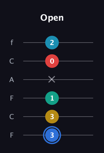 G♯ Major 7th Sharp 13th guitar tab — Open (3 3 1 x 0 2) in Open E Tuning (EBEG♯BE) · Capo 1