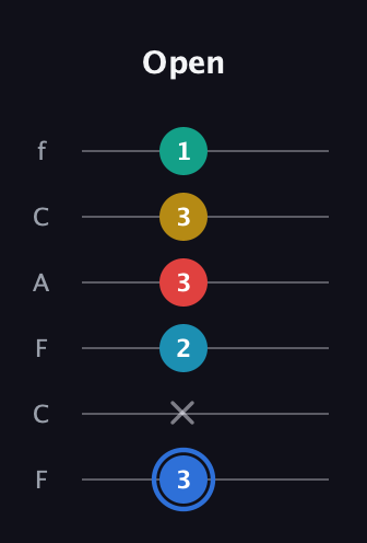 G♯ Major 7th Sharp 13th guitar tab — Open (3 x 2 3 3 1) in Open E Tuning (EBEG♯BE) · Capo 1