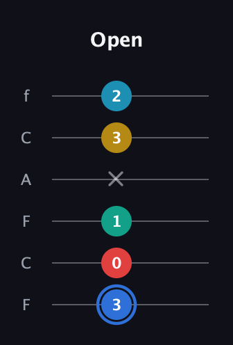 G♯ Major 7th Sharp 13th guitar tab — Open (3 0 1 x 3 2) in Open E Tuning (EBEG♯BE) · Capo 1