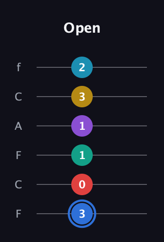 G♯ Major 9th Sharp 13th guitar tab — Open (3 0 1 1 3 2) in Open E Tuning (EBEG♯BE) · Capo 1