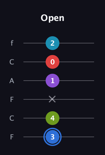 G♯ Major 9th Sharp 5th guitar tab — Open (3 4 x 1 0 2) in Open E Tuning (EBEG♯BE) · Capo 1