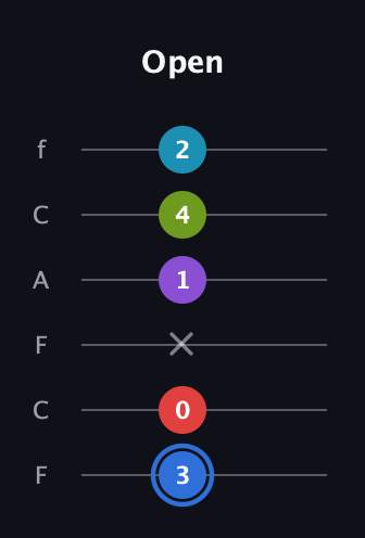 G♯ Major 9th Sharp 5th guitar tab — Open (3 0 x 1 4 2) in Open E Tuning (EBEG♯BE) · Capo 1