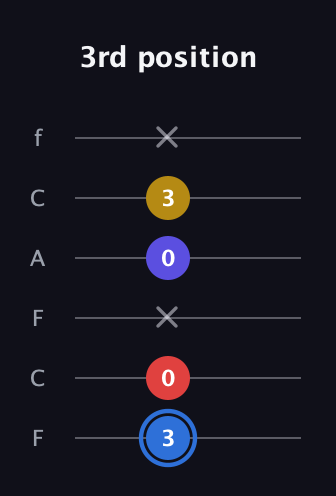 G♯ Major Flat 9th guitar tab — 3rd position (3 0 x 0 3 x) in Open E Tuning (EBEG♯BE) · Capo 1