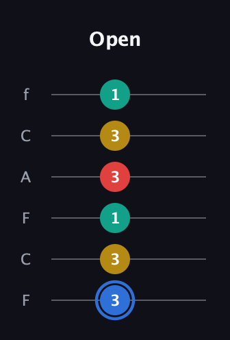 G♯ Major Sharp 13th guitar tab — Open (3 3 1 3 3 1) in Open E Tuning (EBEG♯BE) · Capo 1