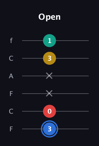 G♯ Major Sharp 13th guitar tab — Open (3 0 x x 3 1) in Open E Tuning (EBEG♯BE) · Capo 1