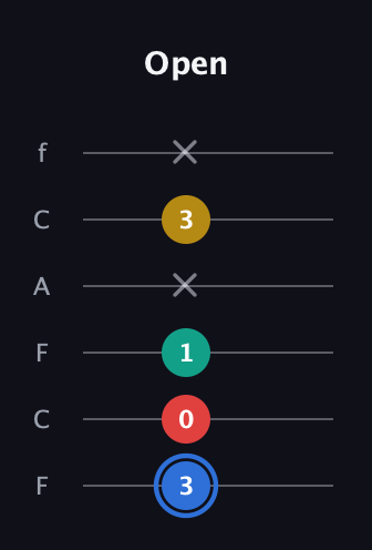 G♯ Major Sharp 13th guitar tab — Open (3 0 1 x 3 x) in Open E Tuning (EBEG♯BE) · Capo 1