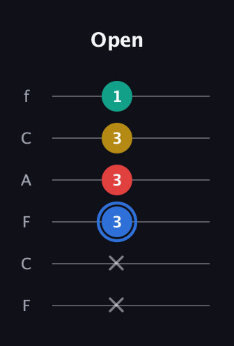 G♯ Major Sharp 13th guitar tab — Open (x x 3 3 3 1) in Open E Tuning (EBEG♯BE) · Capo 1