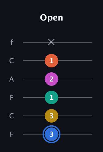 G♯ Minor 11th Sharp 9th guitar tab — Open (3 3 1 2 1 x) in Open E Tuning (EBEG♯BE) · Capo 1