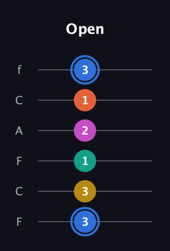 G♯ Minor 11th Sharp 9th guitar tab — Open (3 3 1 2 1 3) in Open E Tuning (EBEG♯BE) · Capo 1
