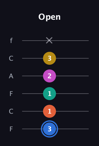 G♯ Minor 11th Sharp 9th guitar tab — Open (3 1 1 2 3 x) in Open E Tuning (EBEG♯BE) · Capo 1