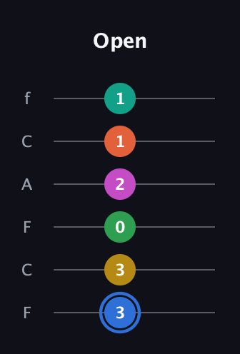 G♯ Minor 13th Sharp 9th guitar tab — Open (3 3 0 2 1 1) in Open E Tuning (EBEG♯BE) · Capo 1