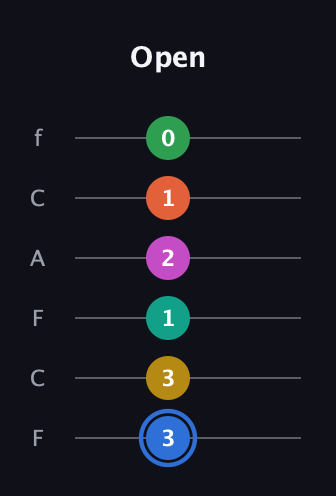 G♯ Minor 13th Sharp 9th guitar tab — Open (3 3 1 2 1 0) in Open E Tuning (EBEG♯BE) · Capo 1