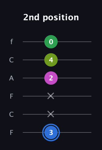 G♯ Minor 6th Sharp 5th guitar tab — 2nd position (3 x x 2 4 0) in Open E Tuning (EBEG♯BE) · Capo 1