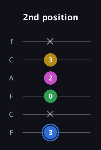 G♯ Minor 6th Sharp 9th guitar tab — 2nd position (3 x 0 2 3 x) in Open E Tuning (EBEG♯BE) · Capo 1