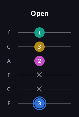 G♯ Minor 7th Sharp 9th guitar tab — Open (3 x x 2 3 1) in Open E Tuning (EBEG♯BE) · Capo 1