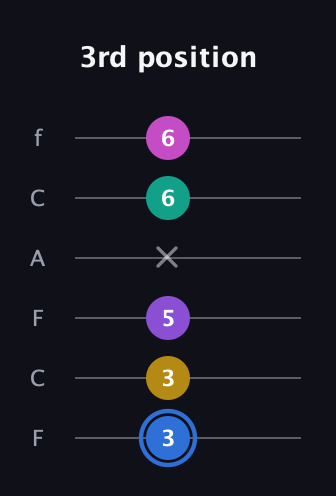 G♯ Minor 9th Sharp 13th guitar tab — 3rd position (3 3 5 x 6 6) in Open E Tuning (EBEG♯BE) · Capo 1