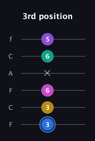 G♯ Minor 9th Sharp 13th guitar tab — 3rd position (3 3 6 x 6 5) in Open E Tuning (EBEG♯BE) · Capo 1
