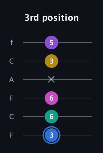 G♯ Minor 9th Sharp 13th guitar tab — 3rd position (3 6 6 x 3 5) in Open E Tuning (EBEG♯BE) · Capo 1