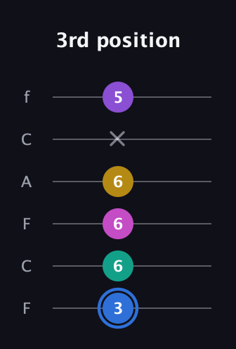 G♯ Minor 9th Sharp 13th guitar tab — 3rd position (3 6 6 6 x 5) in Open E Tuning (EBEG♯BE) · Capo 1