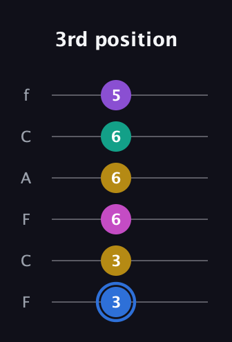 G♯ Minor 9th Sharp 13th guitar tab — 3rd position (3 3 6 6 6 5) in Open E Tuning (EBEG♯BE) · Capo 1