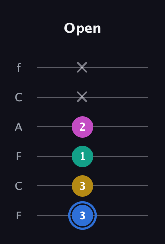 G♯ Minor Sharp 13th guitar tab — Open (3 3 1 2 x x) in Open E Tuning (EBEG♯BE) · Capo 1
