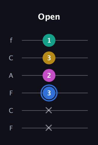 G♯ Minor Sharp 13th guitar tab — Open (x x 3 2 3 1) in Open E Tuning (EBEG♯BE) · Capo 1
