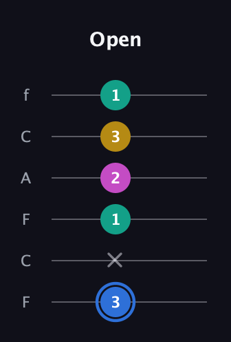 G♯ Minor Sharp 13th guitar tab — Open (3 x 1 2 3 1) in Open E Tuning (EBEG♯BE) · Capo 1