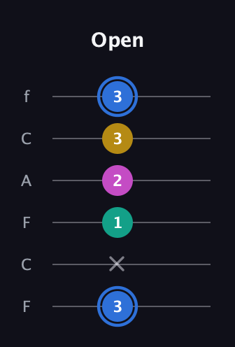 G♯ Minor Sharp 13th guitar tab — Open (3 x 1 2 3 3) in Open E Tuning (EBEG♯BE) · Capo 1