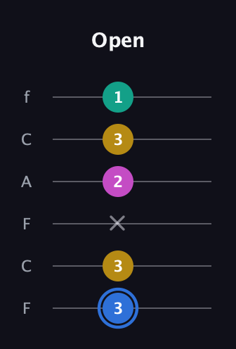 G♯ Minor Sharp 13th guitar tab — Open (3 3 x 2 3 1) in Open E Tuning (EBEG♯BE) · Capo 1
